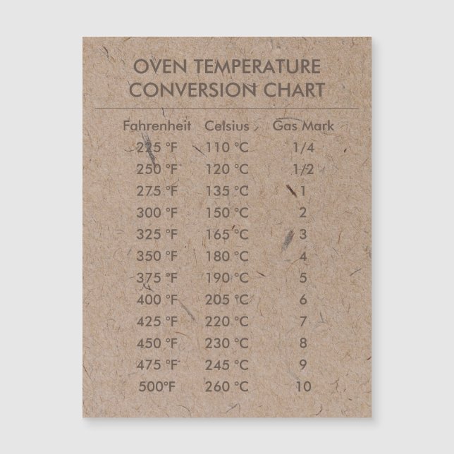 Conversion Chart Temperature Celsius Fahrenheit  (Front)