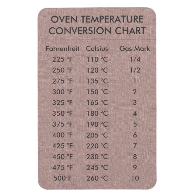Conversion Chart Temperature Celsius Fahrenheit  M Magnet (Vertical)