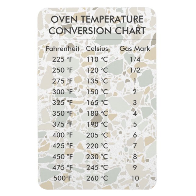 Conversion Chart Temperature Celsius Fahrenheit  M Magnet (Vertical)