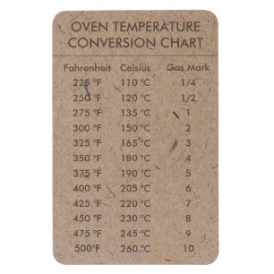 Conversion Chart Temperature Celsius Fahrenheit Magnet