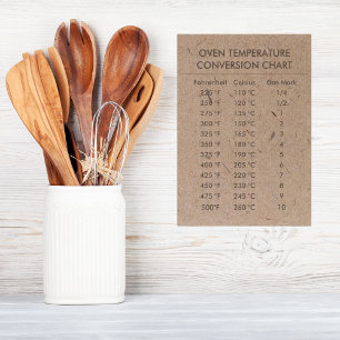 Conversion Chart Temperature Celsius Fahrenheit Table Number