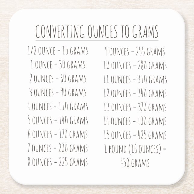 Conversion Chart Weight Vintage Simple Square Paper Coaster (Front)