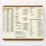 Conversion Table Mouse Pad<br><div class="desc">Handy conversion table showing measurement conversions for Pressure,  Force,  Weight,  Temperature,  Volume,  and other basic measurements.</div>