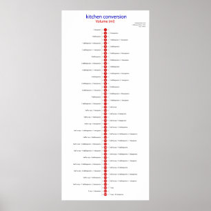 conversion volume ml poster