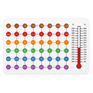 Cooking/Baking conversion chart magnet