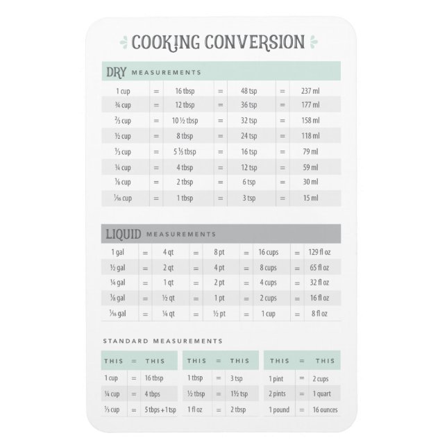 Cooking Conversion Magnet (Vertical)