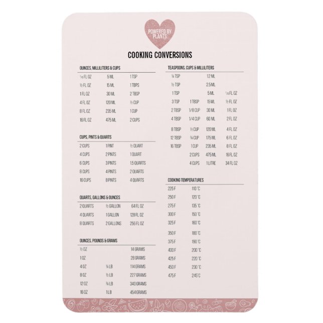Cooking conversions cute blush pink  magnet (Vertical)