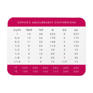 Cooking Conversions   Pink Measurement Chart Magnet