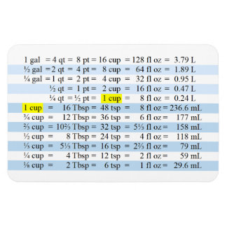 Cooking Measurements Magnet