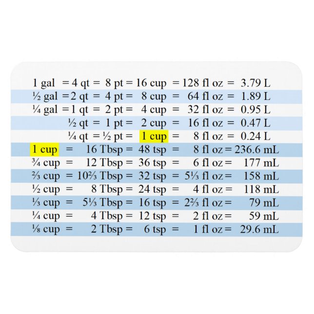 Cooking Measurements Magnet (Horizontal)