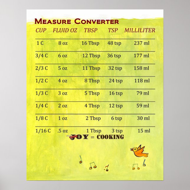 Cool Measure Converter Poster! Poster (Front)
