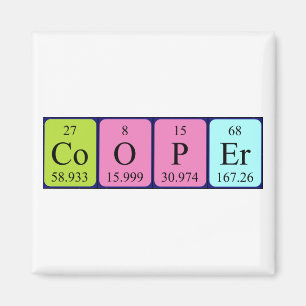 Cooper periodic table name magnet