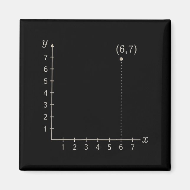 Coordinate (6,7) Funny Math Teacher 67 Cartesian G Magnet (Front)