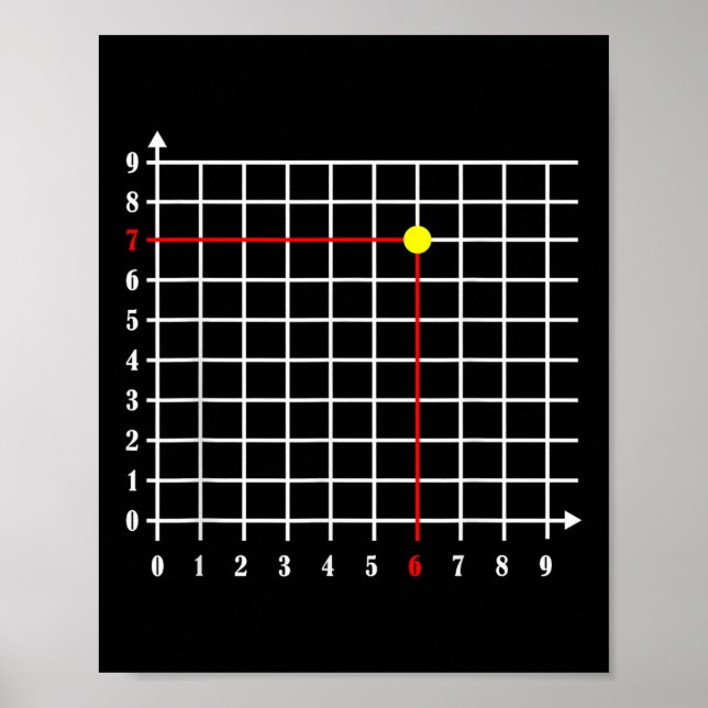 Coordinate (6_7) Six Seven Number Gen Alpha Slang  Poster (Front)
