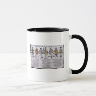 Copy and Discussion of the Nations Mug