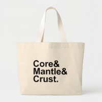 Core Mantle Crust | Internal Structure of Earth