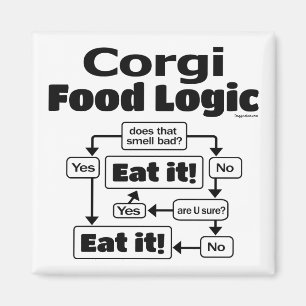 Corgi Food Logic Magnet