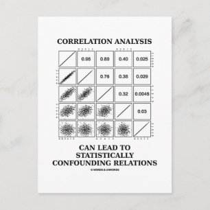 Correlation Analysis Lead Statistically Relations Postcard