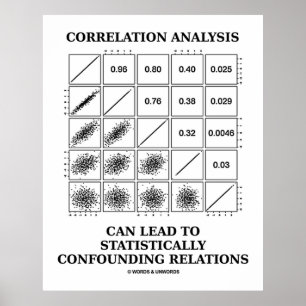 Correlation Analysis Lead Statistically Relations Poster