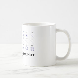 Correlation Cheat Sheet (Correlation Coefficients) Coffee Mug