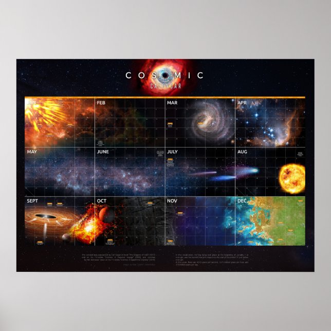 Cosmic Calendar — Cosmos Poster (Front)
