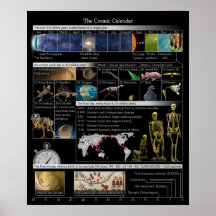 Cosmic Calendar Small Poster