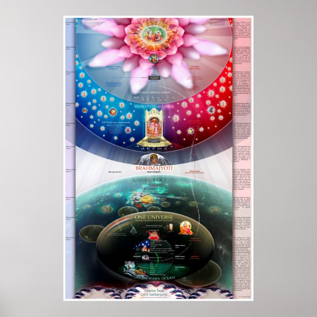 Cosmic Creation -The Material and Spiritual Realms Poster (Front)