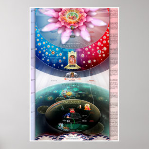 Cosmic Creation -The Material and Spiritual Realms Poster