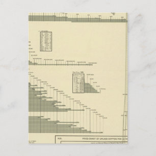 Cotton goods postcard