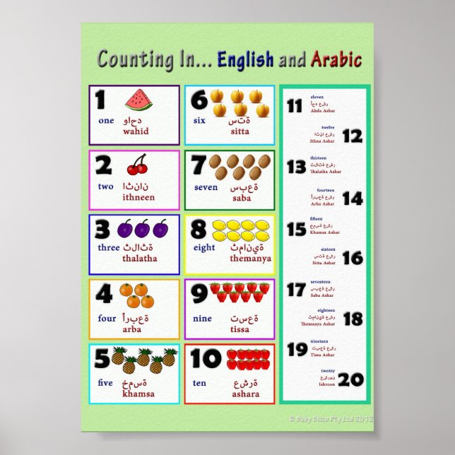 Counting In...English and Arabic Poster (Front)