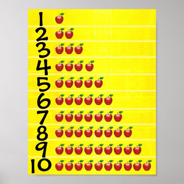 Counting Numbers Poster (Front)