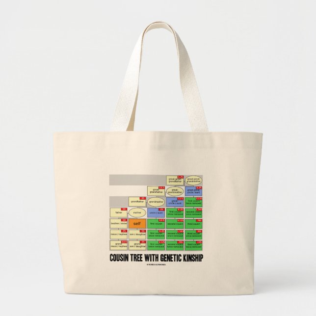 Cousin Tree With Genetic Kinship (Genealogy) Large Tote Bag (Front)