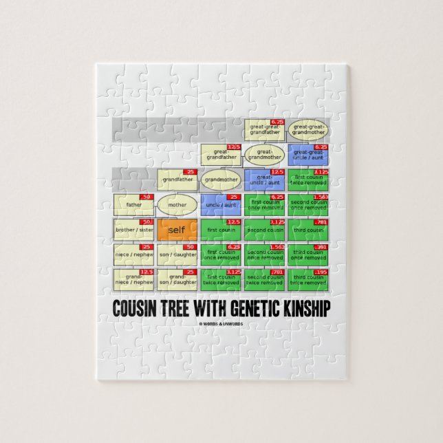 Cousin Tree With Genetic Kinship (Lineage) Jigsaw Puzzle (Vertical)