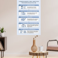 COVID-19 Viral Infection Progression Infographic