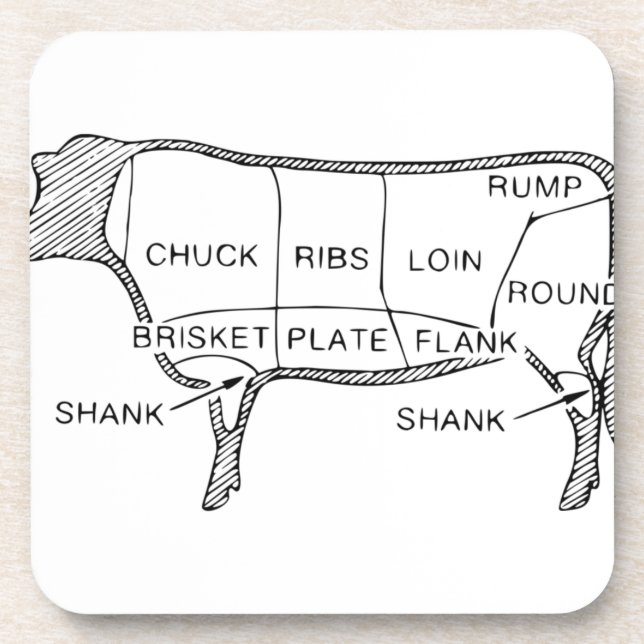 Cow Butcher Chart (2) Coaster (Front)