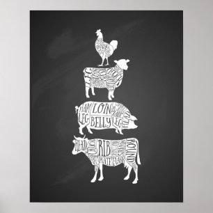 cow pig chicken butcher meat cuts art small holder poster