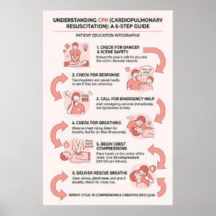 CPR 6-Step Guide: Cardiopulmonary Resuscitation Poster