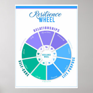 Create Your Own Resilience Wheel Poster