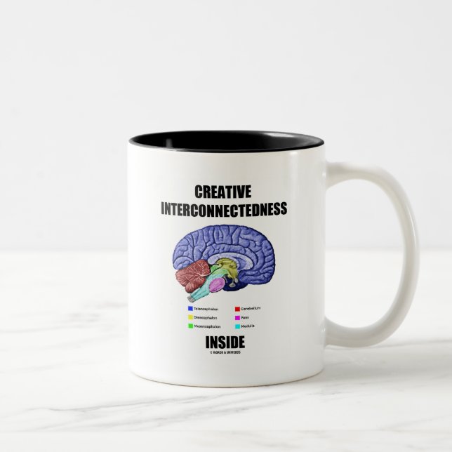 Creative Interconnectedness Inside Brain Two-Tone Coffee Mug (Right)