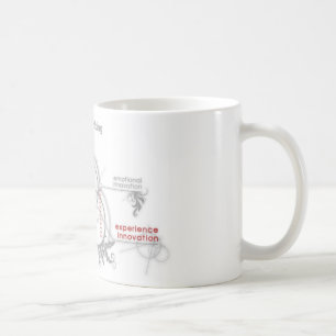 creative thinking coffee mug