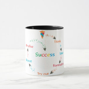 Creative Thought Process Cycle – Idea to Action  Mug