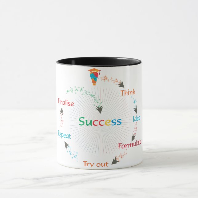 Creative Thought Process Cycle – Idea to Action  Mug (Center)