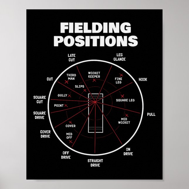 Cricket Fielding Positions Shirt Fielder Cricket 2 Poster (Front)
