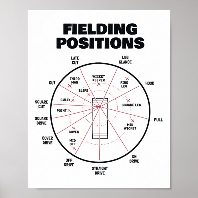 Cricket Fielding Positions Shirt Fielder Cricket  Poster (Front)