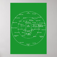 CRICKET PITCH POSITIONS Fielding Positions Diagra