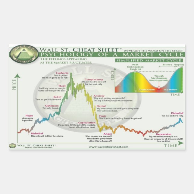 Crypto Design | Market Cycle Rectangular Sticker (Front)