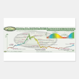 Crypto Design   Market Cycle Rectangular Sticker