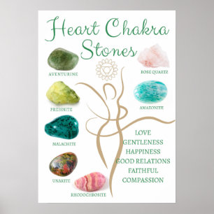 Crystal Chart   Heart Chakra Wall Decor   Crystal 
