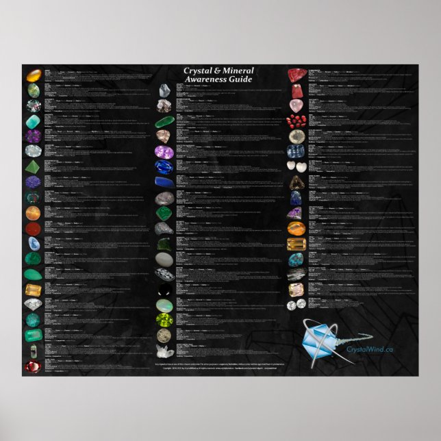 Crystal & Mineral Awareness Wallchart - Dark Poster (Front)