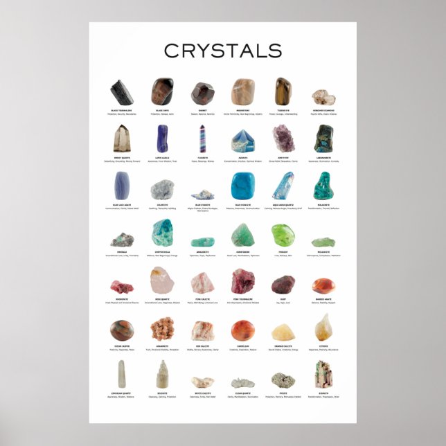 Crystal Poster gems and minerals (Front)